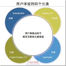 ������ͨ�ƾŵ��˲�����Ƶ������ί������Ч���½� �����ܶ�����½�...